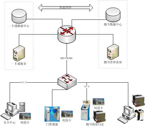 响应式建站加盟