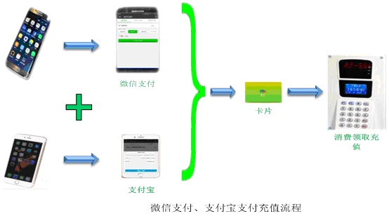 响应式建站加盟