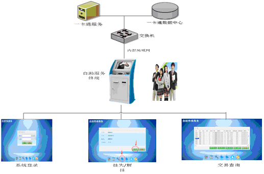 响应式建站加盟